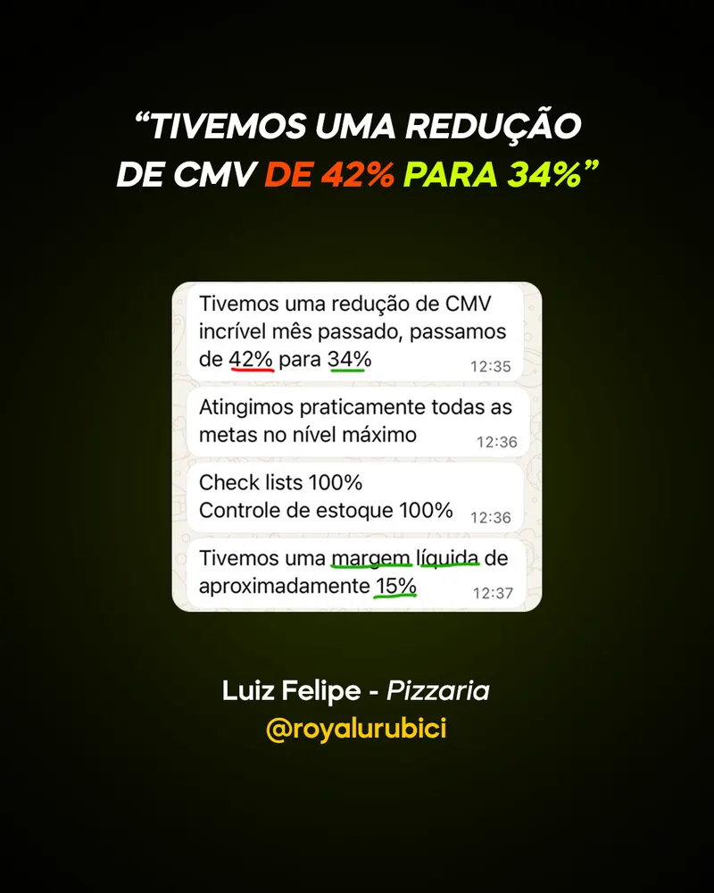 Luiz Felipe — Pizzaria Royal Urubici: redução de CMV de 42% para 34%