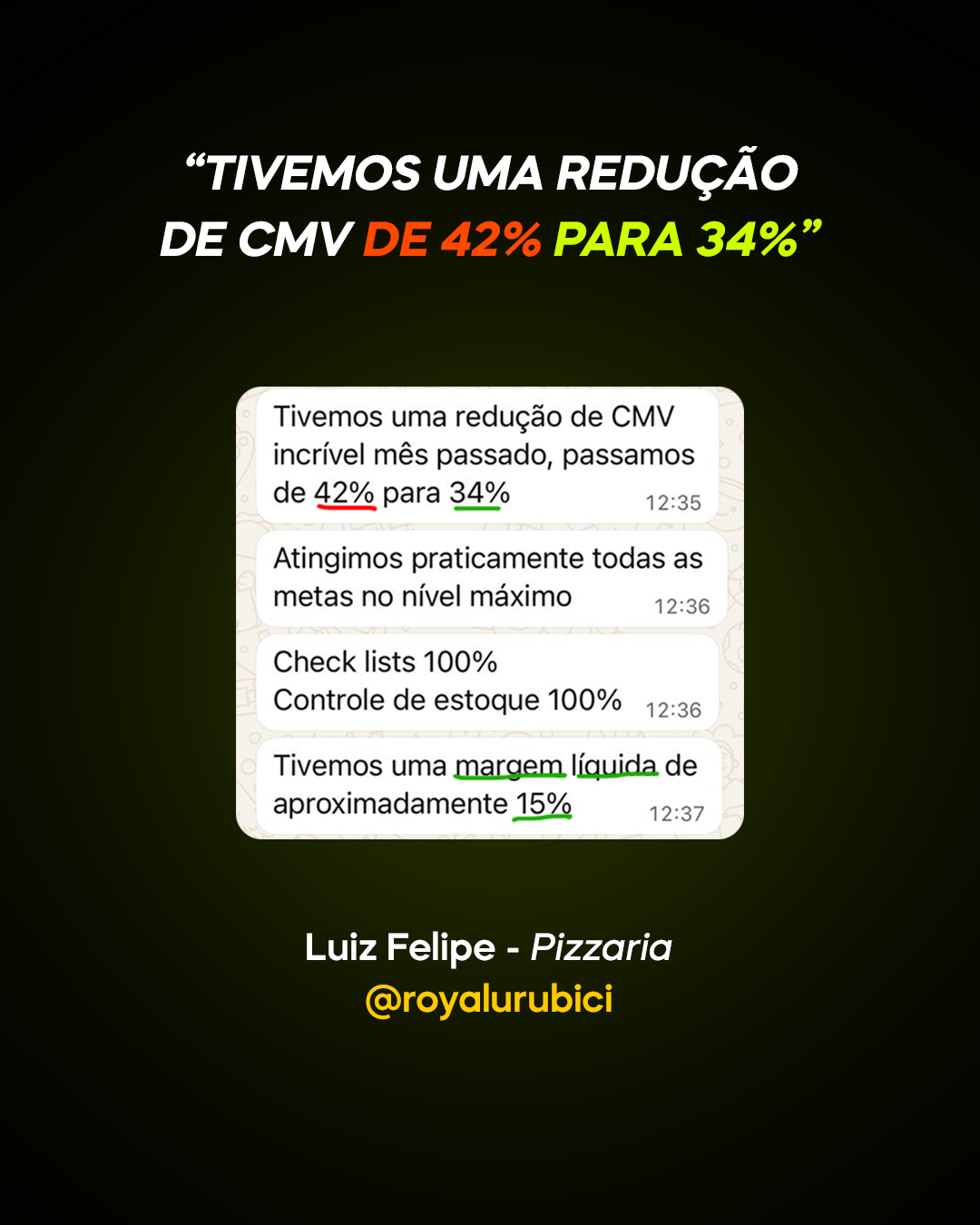 Luiz Felipe — Pizzaria Royal Urubici: redução de CMV de 42% para 34%